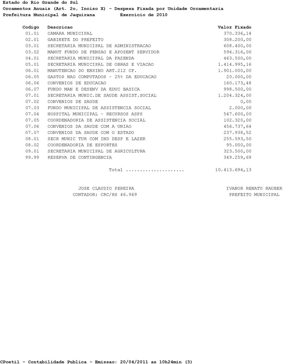 01 MANUTENCAO DO ENSINO ART.212 CF. 1.901.000,00 06.05 GASTOS NAO COMPUTADOS - 25% DA EDUCACAO 20.000,00 06.06 CONVENIOS DE EDUCACAO 160.173,48 06.07 FUNDO MAN E DESENV DA EDUC BASICA 998.500,00 07.