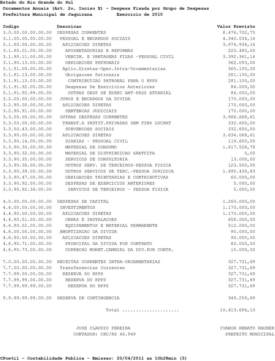 093,00 3.1.91.00.00.00.00 Aplic.Diretas-Oper.Intra-Orcamentarias 365.100,00 3.1.91.13.00.00.00 Obrigacoes Patronais 281.100,00 3.1.91.13.03.00.00 CONTRIBUICAO PATRONAL PARA O RPPS 281.100,00 3.1.91.92.