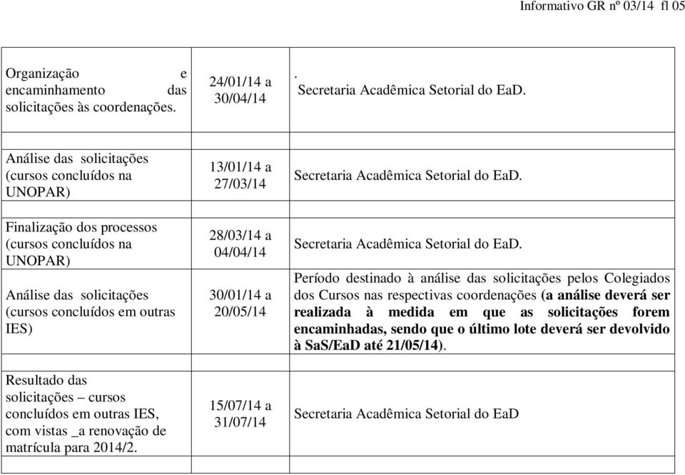 solicitações cursos concluídos em outras IES, com vistas _a renovação de matrícula para 2014/2.