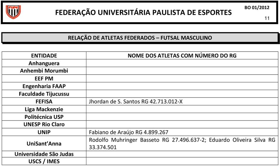 012-X Politécnica USP UNESP Rio Claro Fabiano de Araújo RG 4.899.