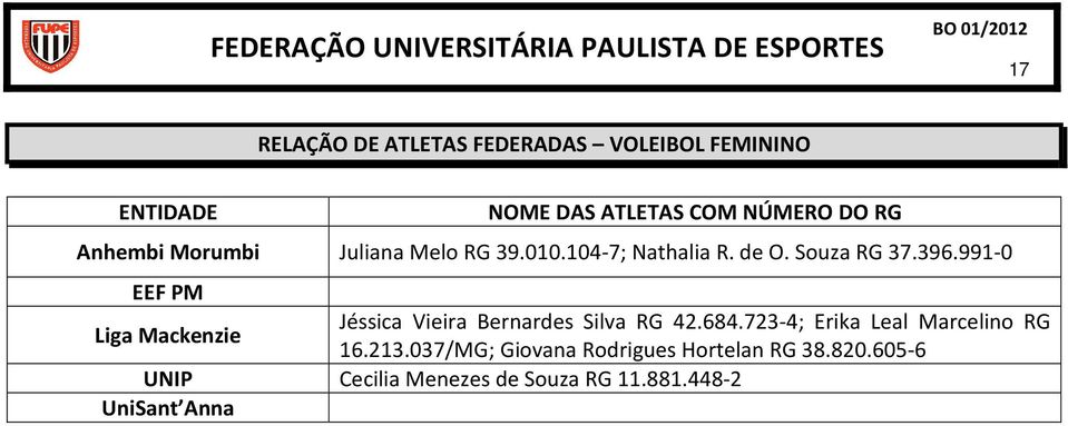 991-0 Jéssica Vieira Bernardes Silva RG 42.684.723-4; Erika Leal Marcelino RG 16.