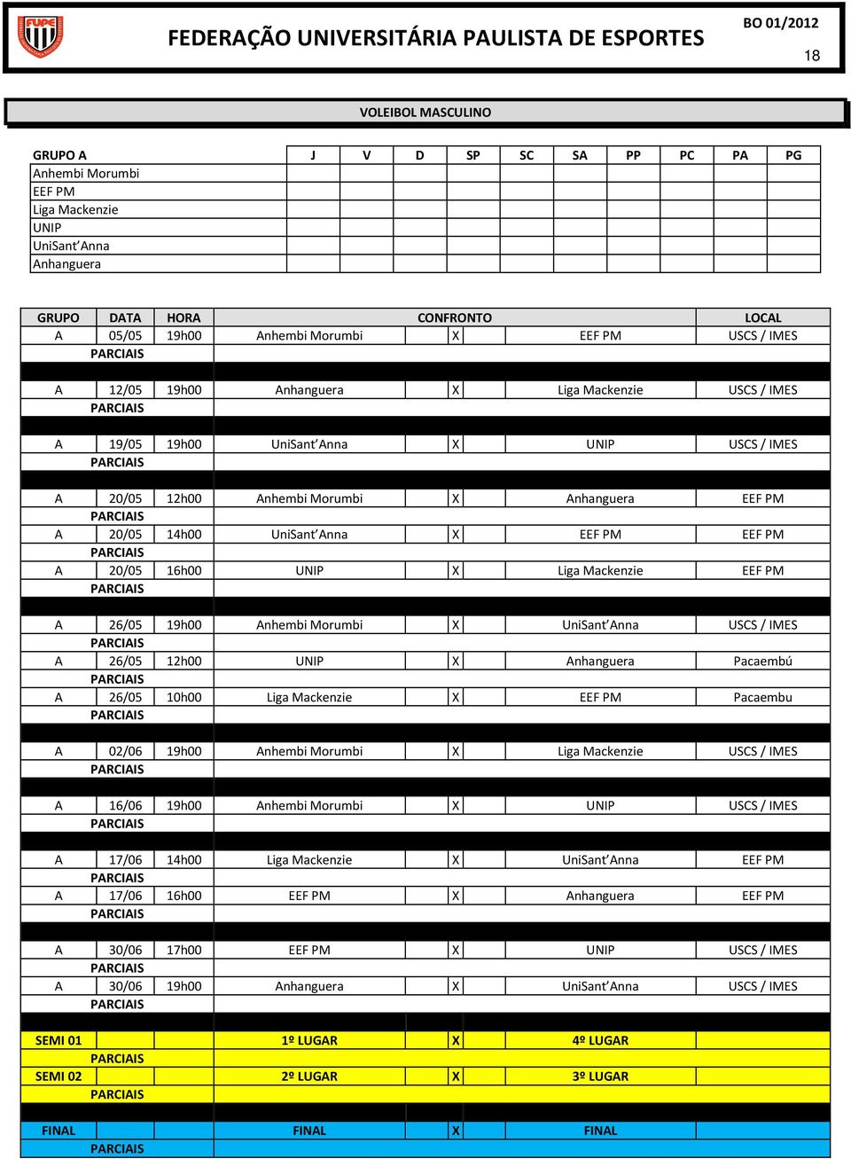 26/05 12h00 X Anhanguera Pacaembú A 26/05 10h00 X Pacaembu A 02/06 19h00 X USCS / IMES A 16/06 19h00 X USCS / IMES A 17/06 14h00 X A 17/06 16h00