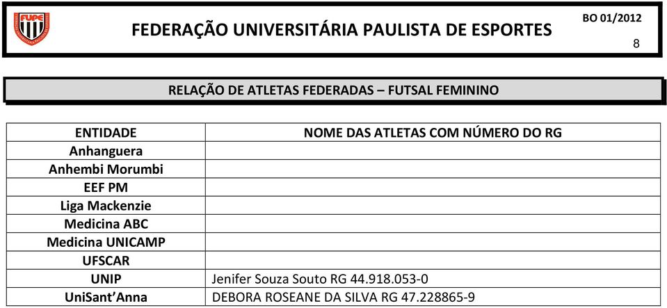 Anhanguera Medicina ABC Medicina UNICAMP UFSCAR