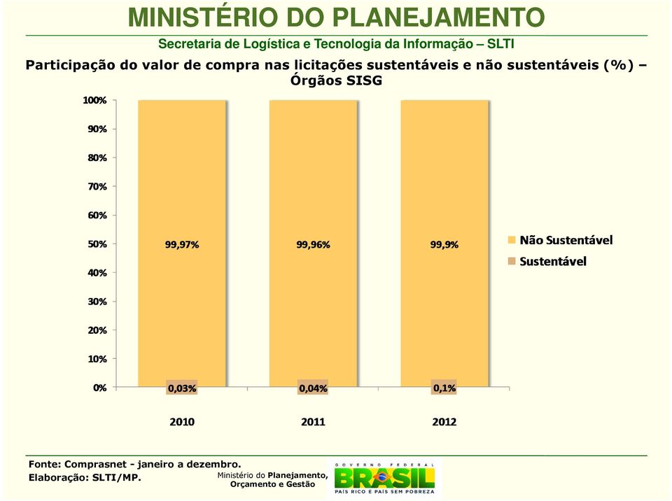 licitações sustentáveis