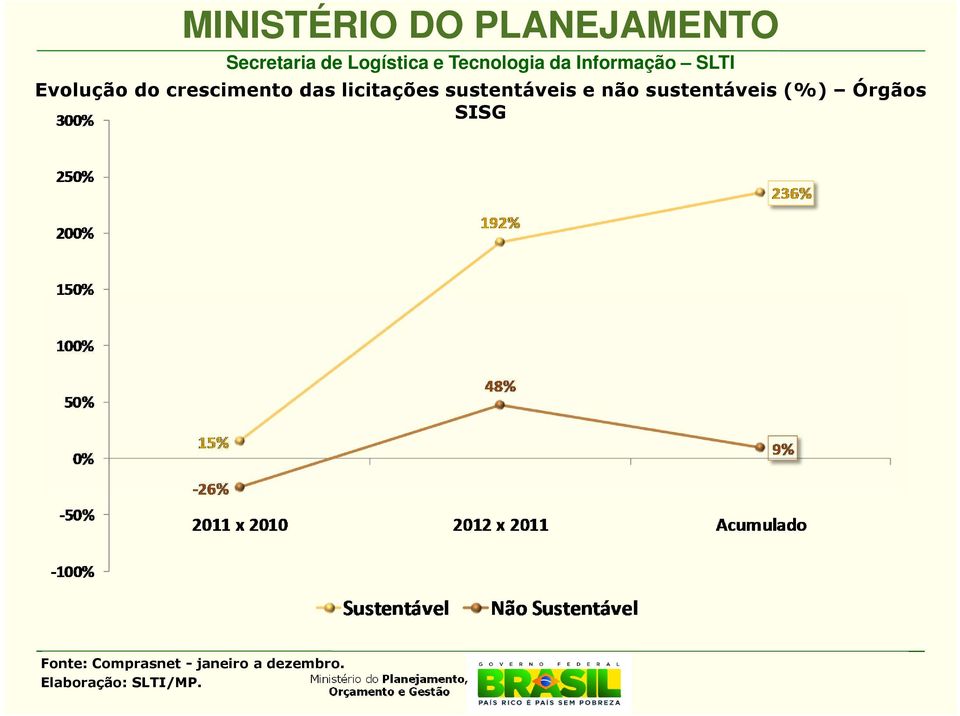 licitações