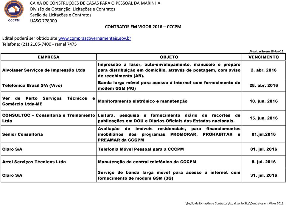 jun. 2016 CONSULTOC Consultoria e Treinamento Ltda Sênior Consultoria Leitura, pesquisa e fornecimento diário de recortes de publicações em DOU e Diários Oficiais dos Estados nacionais.