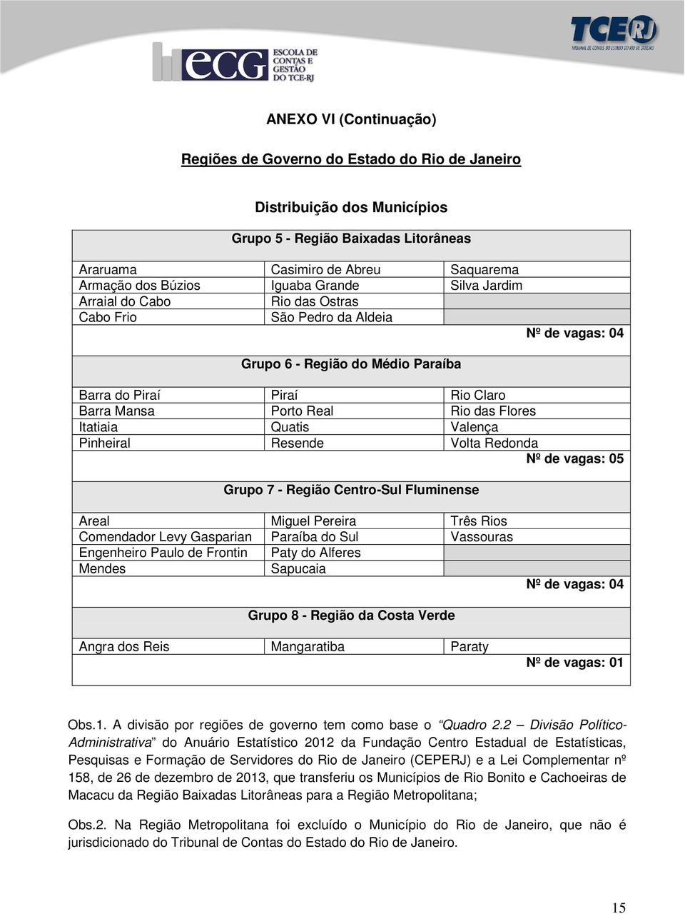 Itatiaia Quatis Valença Pinheiral Resende Volta Redonda Nº de vagas: 05 Grupo 7 - Região Centro-Sul Fluminense Areal Miguel Pereira Três Rios Comendador Levy Gasparian Paraíba do Sul Vassouras