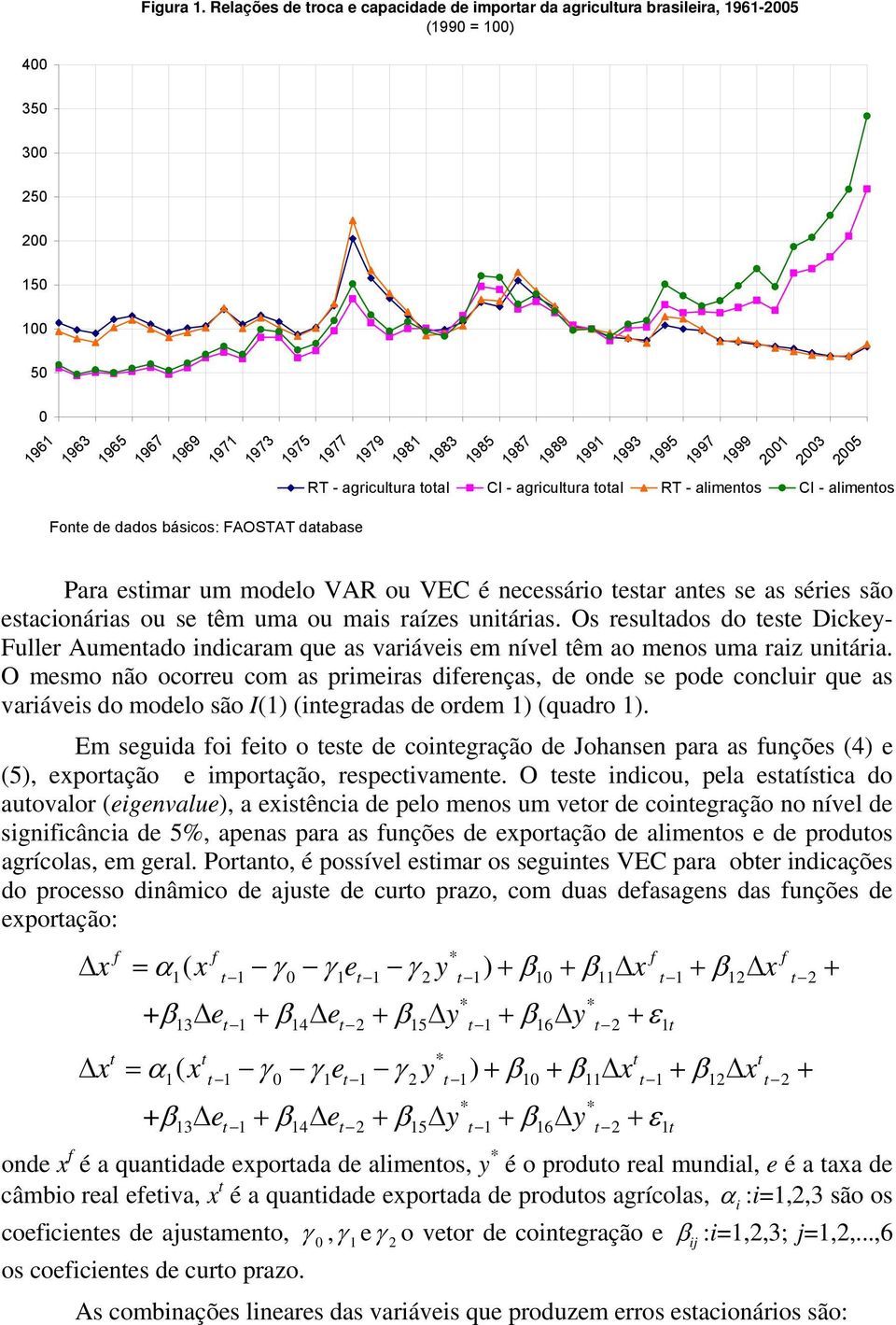 1991 1993 1995 1997 1999 2001 2003 2005 Fone de dados básicos: FAOSTAT daabase RT - agriculura oal CI - agriculura oal RT - alimenos CI - alimenos Para esimar um modelo VAR ou VEC é necessário esar