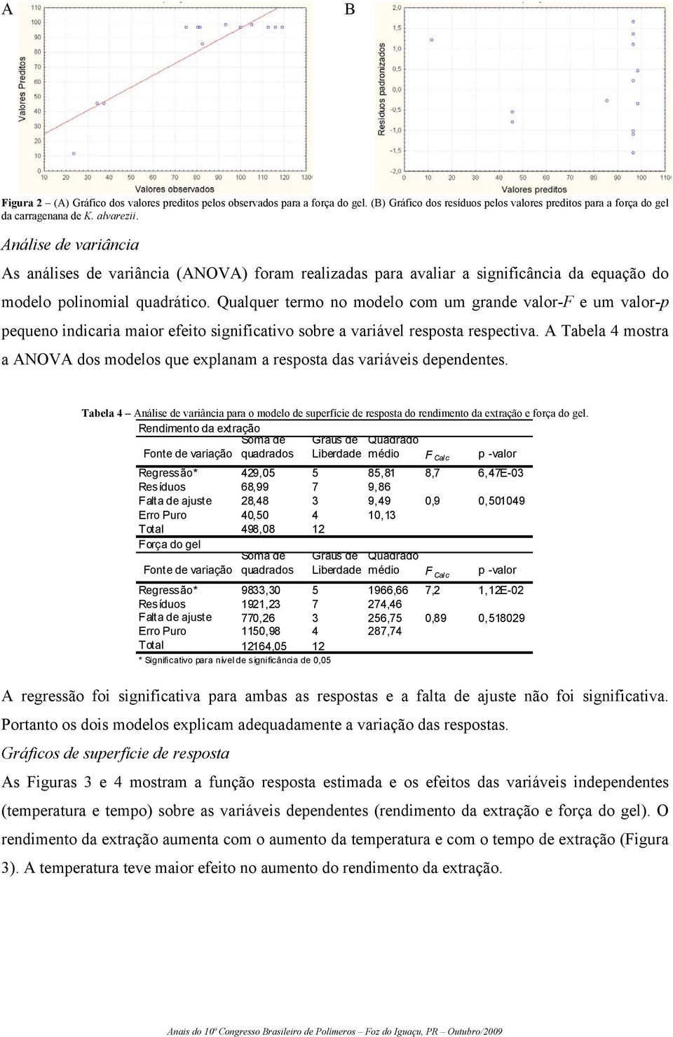 Qualquer termo no modelo com um grande valor-f e um valor-p pequeno indicaria maior efeito significativo sobre a variável resposta respectiva.