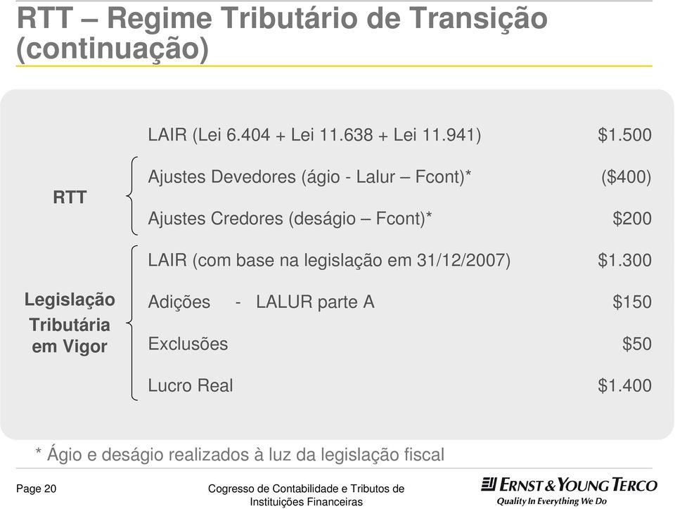 (com base na legislação em 31/12/2007) $1.