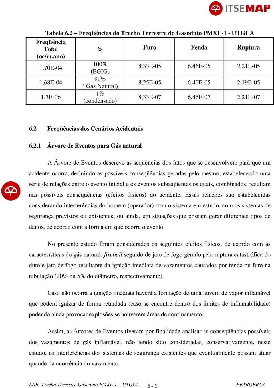 21E-05 1,68E-04 99% ( Gás Natural) 8,25E-05 6,40E-05 2,19E-05 1,7E-06 1% (condensado) 8,33E-07 6,46E-07 2,21E-07 6.2 s dos Cenários Acidentais 6.2.1 Árvore de Eventos para Gás natural A Árvore de