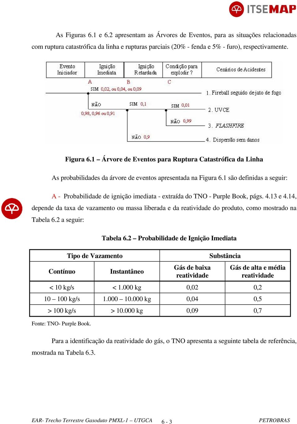 1 são definidas a seguir: A - Probabilidade de ignição imediata - extraída do TNO - Purple Book, págs. 4.13 e 4.