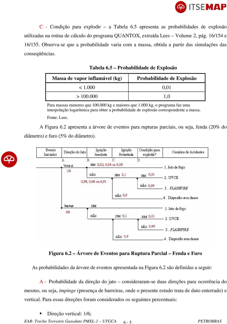 000 0,01 > 100.000 1,0 Para massas menores que 100.000 kg e maiores que 1.000 kg, o programa faz uma interpolação logarítmica para obter a probabilidade de explosão correspondente a massa.