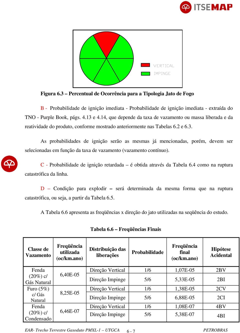 As probabilidades de ignição serão as mesmas já mencionadas, porém, devem ser selecionadas em função da taxa de vazamento (vazamento contínuo).