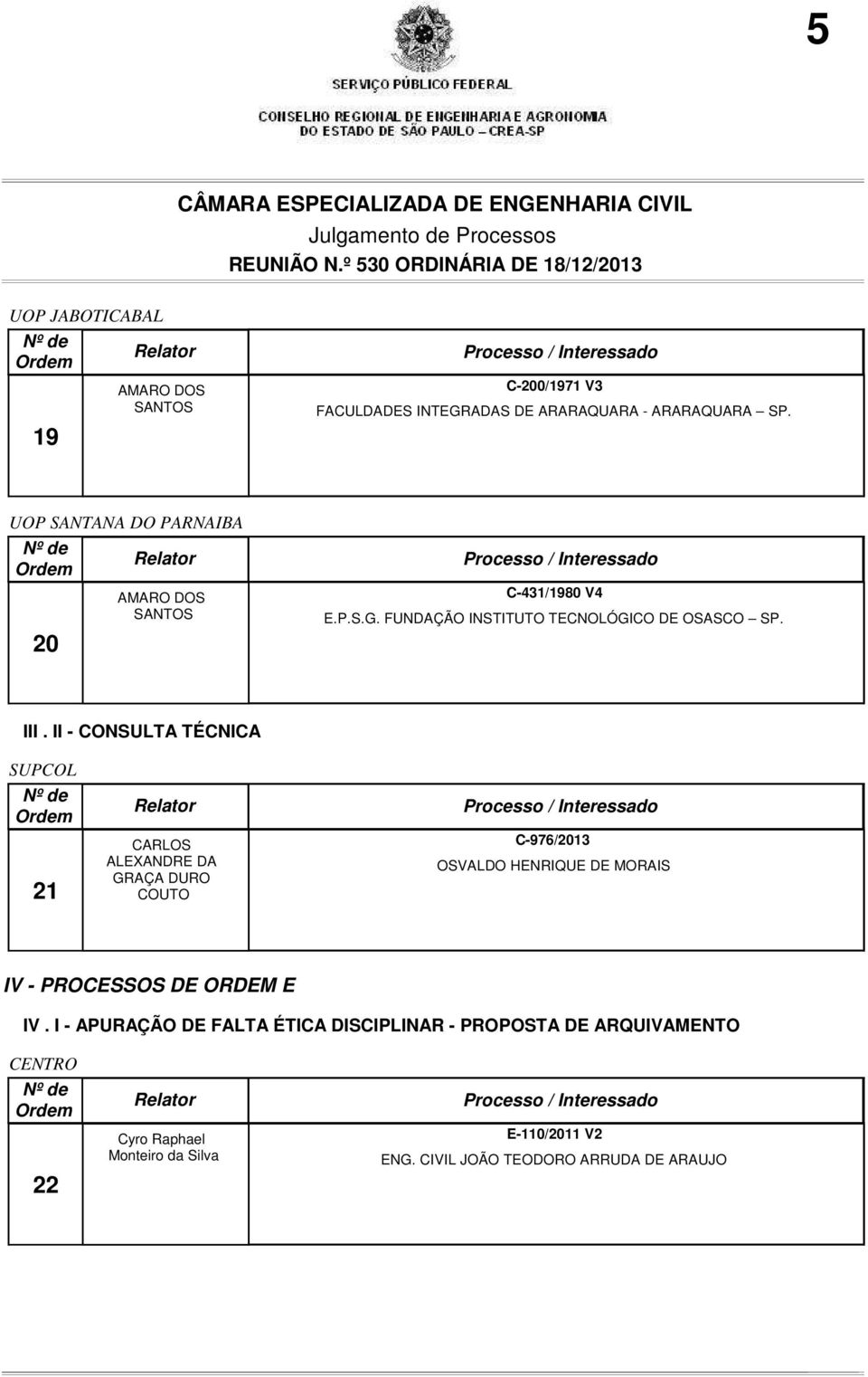 II - CONSULTA TÉCNICA SUPCOL 21 CARLOS ALEXANDRE DA GRAÇA DURO COUTO C-976/2013 OSVALDO HENRIQUE DE MORAIS IV -