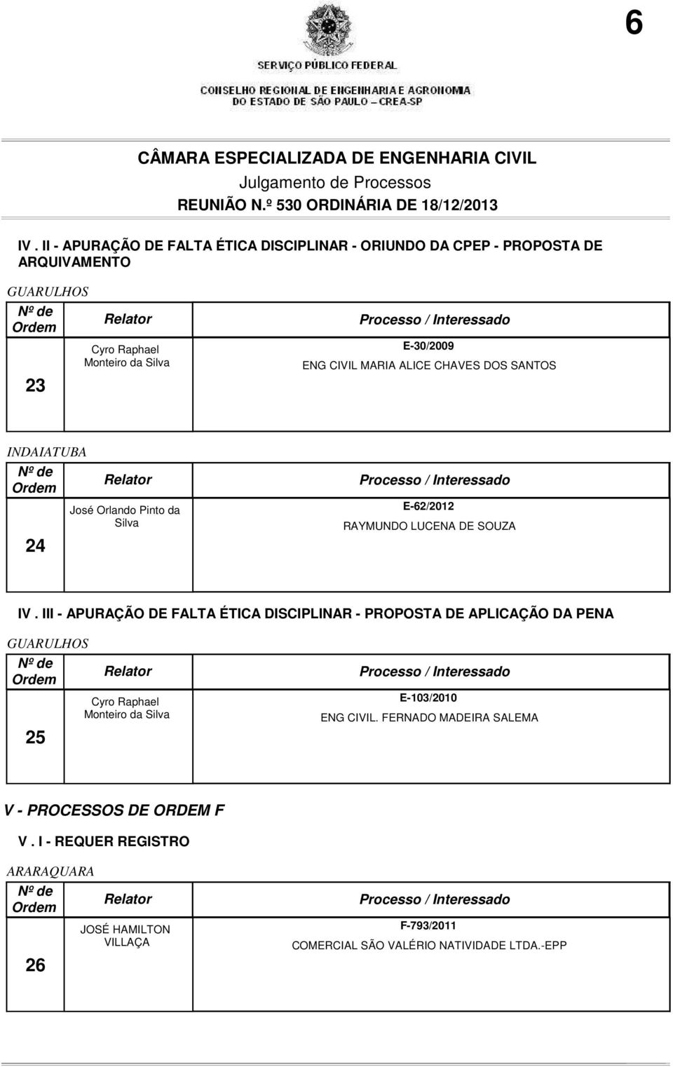 III - APURAÇÃO DE FALTA ÉTICA DISCIPLINAR - PROPOSTA DE APLICAÇÃO DA PENA GUARULHOS 25 E-103/2010 ENG CIVIL.