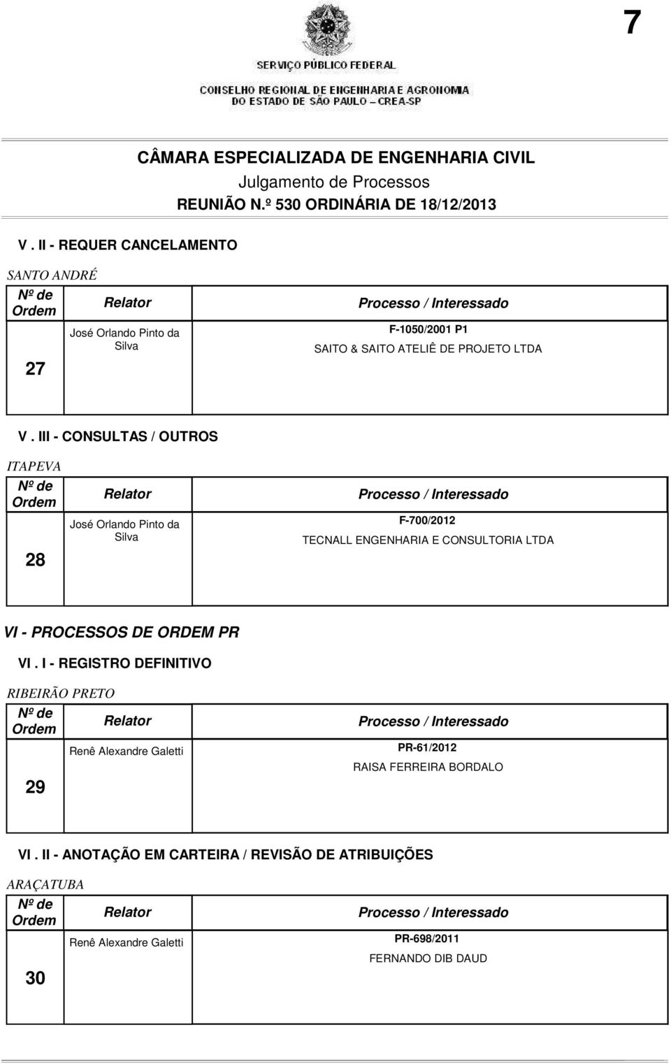 III - CONSULTAS / OUTROS ITAPEVA 28 José Orlando Pinto da Silva F-700/2012 TECNALL ENGENHARIA E CONSULTORIA LTDA VI -