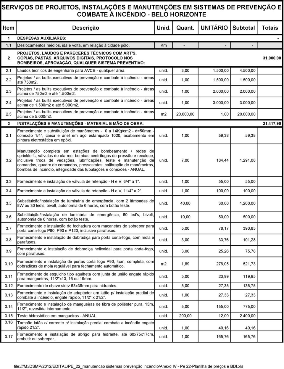 1 Laudos técnicos de engenharia para AVCB - qualquer área. unid. 3,00 1.500,00 4.500,00 2.2 unid. 1,00 1.500,00 1.500,00 até 750m2. 2.3 unid. 1,00 2.000,00 2.000,00 acima de 750m2 e até 1.500m2. 2.4 unid.