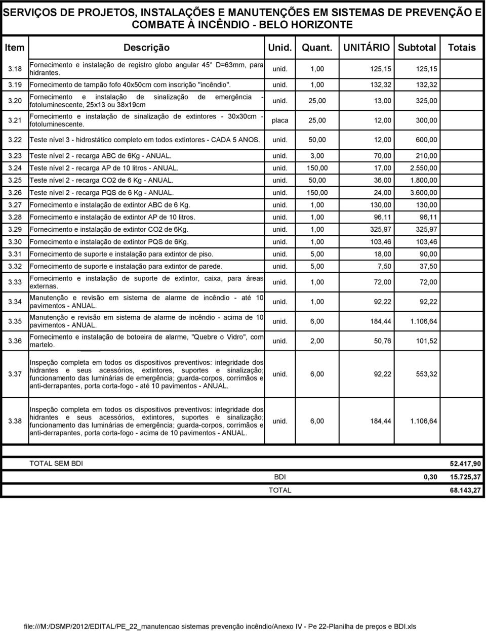25,00 13,00 325,00 fotoluminescente, 25x13 ou 38x19cm Fornecimento e instalação de sinalização de extintores - 30x30cm - 3.21 placa 25,00 12,00 300,00 fotoluminescente. 3.22 Teste nível 3 - hidrostático completo em todos extintores - CADA 5 ANOS.