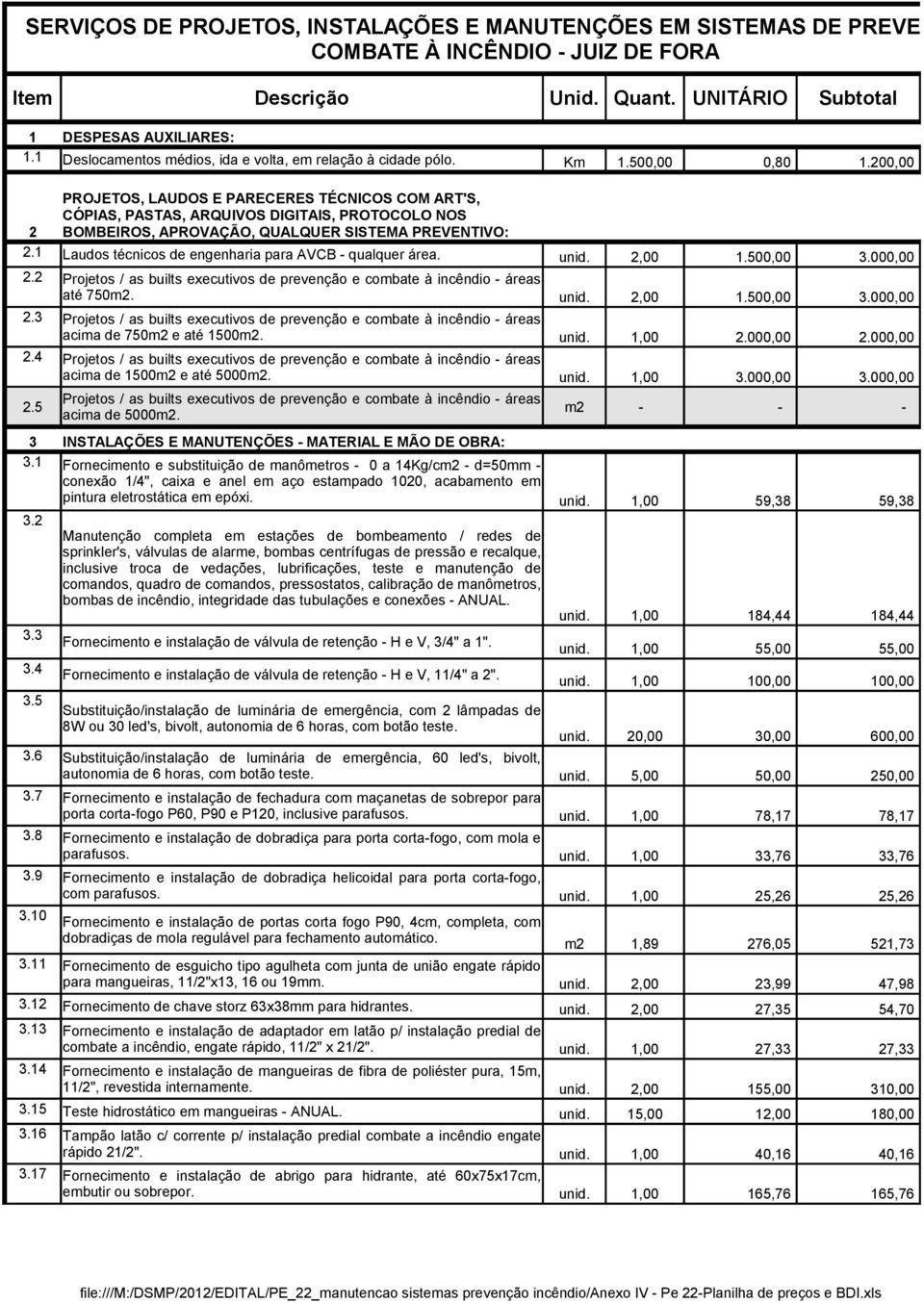 1 BOMBEIROS, APROVAÇÃO, QUALQUER SISTEMA PREVENTIVO: Laudos técnicos de engenharia para AVCB - qualquer área. unid. 2,00 1.500,00 3.000,00 2.2 2.3 2.4 unid. 2,00 1.500,00 3.000,00 unid. 1,00 2.