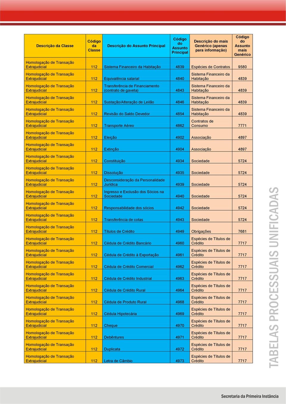 Habitação 4839 Sistema Financeiro Habitação 4839 Sistema Financeiro Habitação 4839 Sistema Financeiro Habitação 4839 Extrajudicial 112 Eleição 4902 Associação 4897 Extrajudicial 112 Extinção 4904