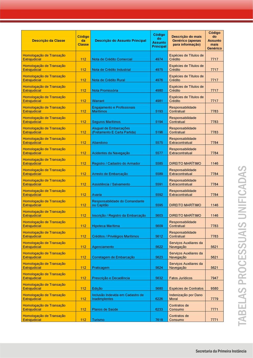 (Fretamento E Carta Parti) 5196 Extrajudicial 112 Abanno 5575 Extrajudicial 112 Acidentes Navegação 5577 Responsabilide Responsabilide Responsabilide Responsabilide Extracontratual 7784