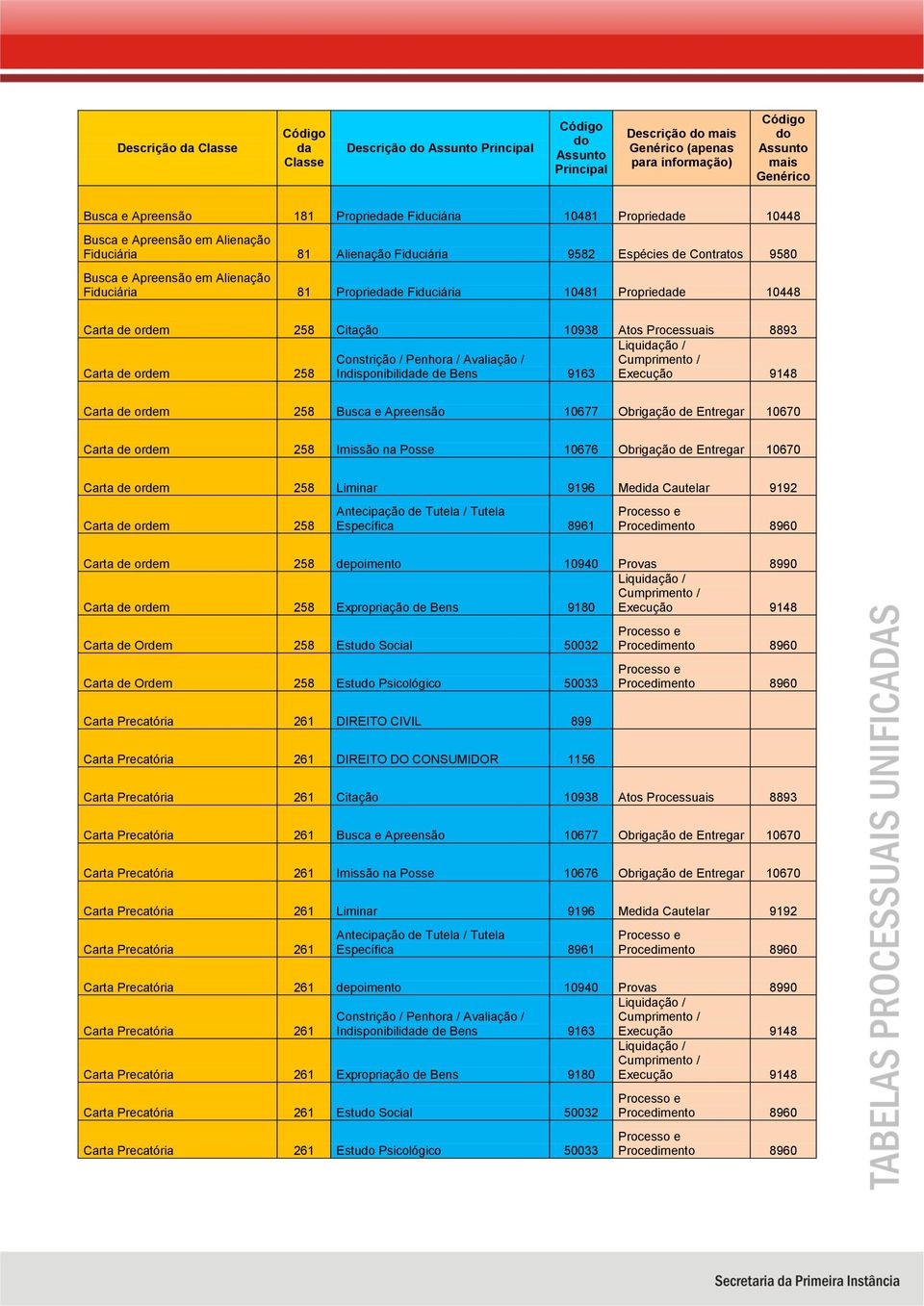 Indisponibilide de Bens 9163 Carta de ordem 258 Busca e Apreensão 10677 Obrigação de Entregar 10670 Carta de ordem 258 Imissão na Posse 10676 Obrigação de Entregar 10670 Carta de ordem 258 Liminar