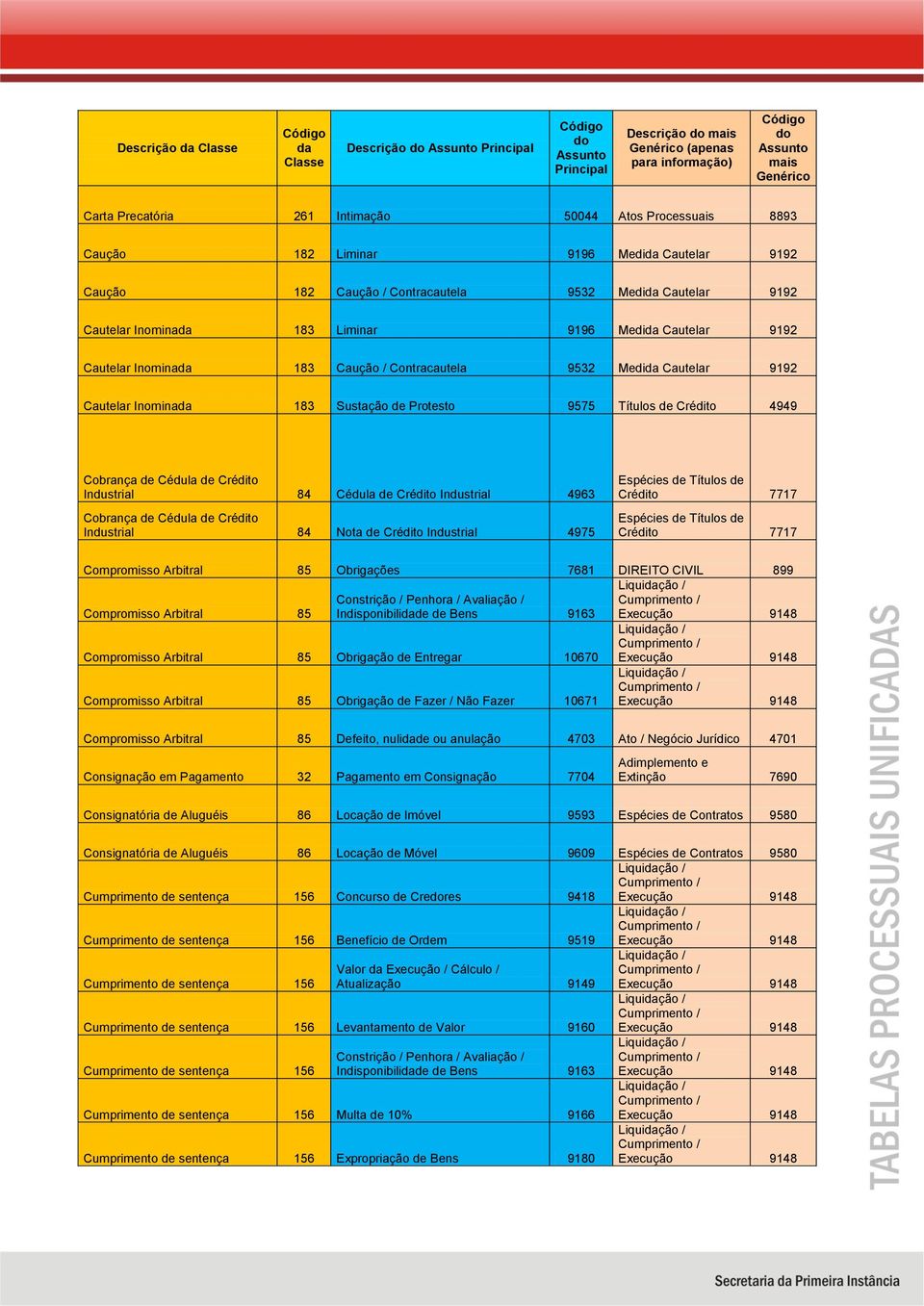 Cédula de Crédito Industrial 84 Cédula de Crédito Industrial 4963 Cobrança de Cédula de Crédito Industrial 84 Nota de Crédito Industrial 4975 Compromisso Arbitral 85 Obrigações 7681 DIREITO CIVIL 899