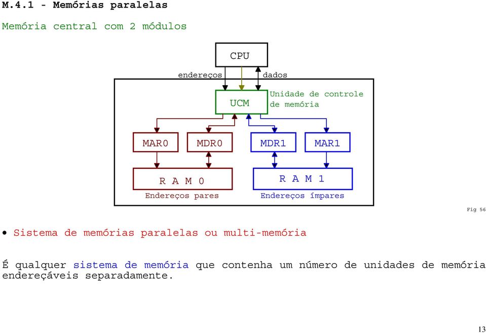 Endereços ímpares Sistema de memórias paralelas ou multi-memória Fig 56 É qualquer