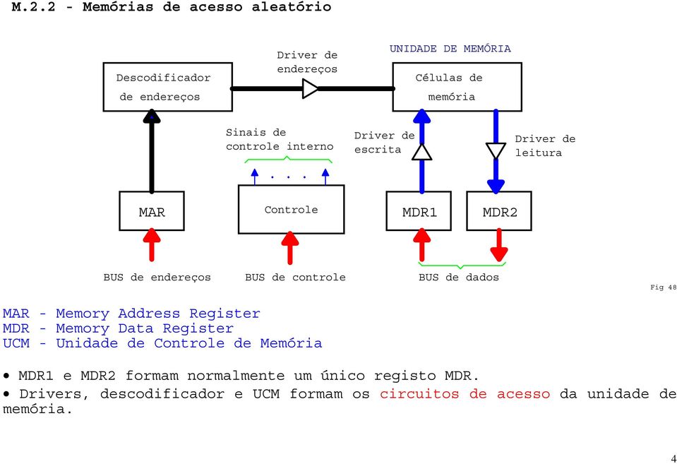 de dados Fig 48 MAR - Memory Address Register MDR - Memory Data Register UCM - Unidade de Controle de Memória MDR1 e MDR2