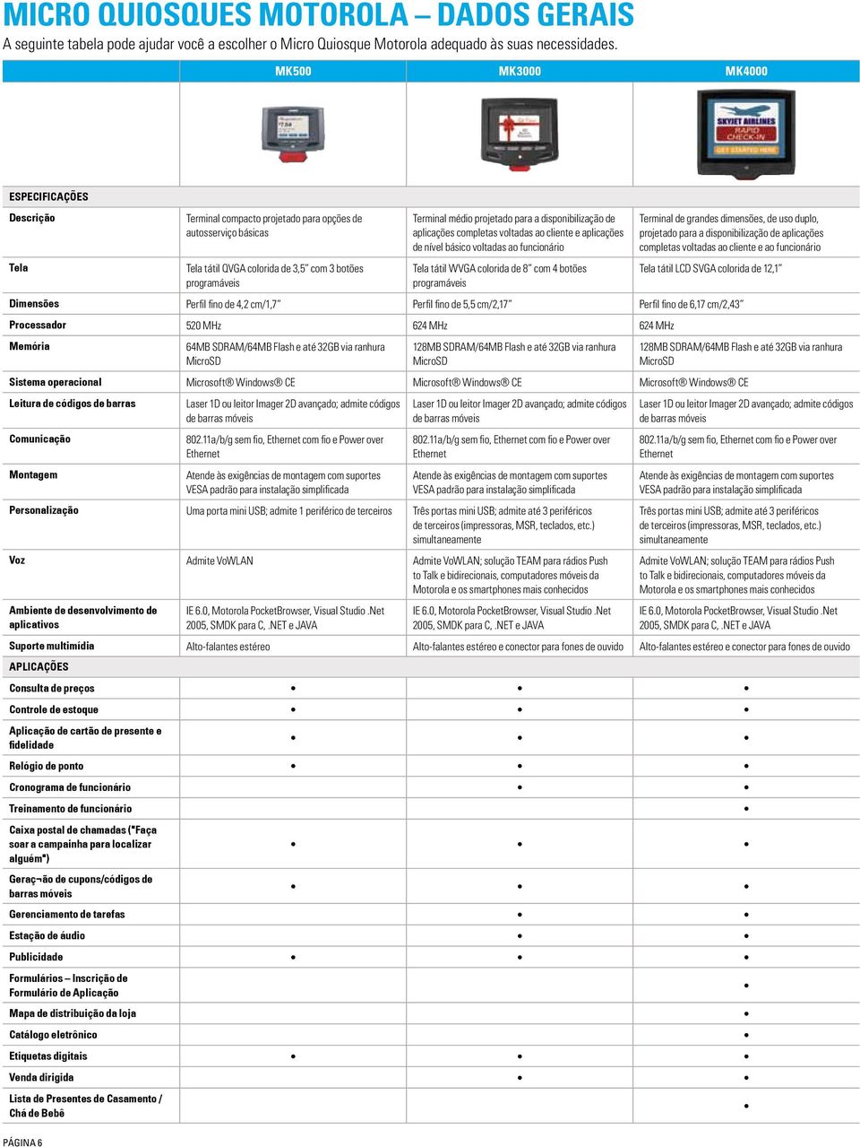 para a disponibilização de aplicações completas voltadas ao cliente e aplicações de nível básico voltadas ao funcionário Tela tátil WVGA colorida de 8 com 4 botões programáveis Terminal de grandes