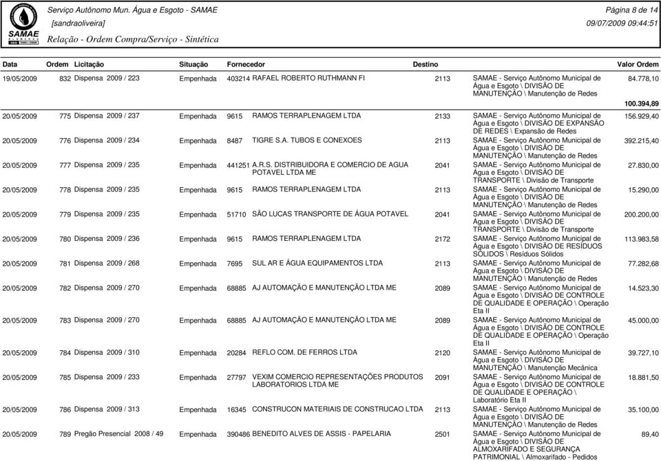 830,00 POTAVEL ME 20/05/2009 778 Dispensa 2009 / 235 Empenhada 9615 RAMOS TERRAPLENAGEM 15.290,00 20/05/2009 779 Dispensa 2009 / 235 Empenhada 51710 SÃO LUCAS TRANSPORTE DE ÁGUA POTAVEL 200.