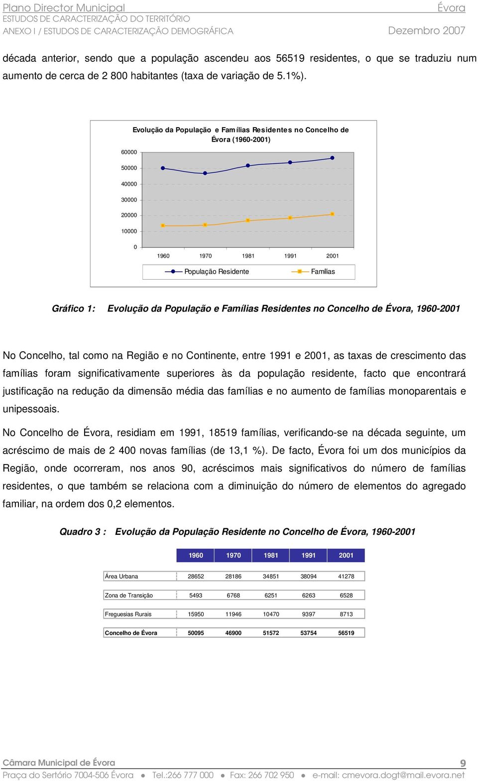 Famílias Residentes no Concelho de, 1960-2001 No Concelho, tal como na Região e no Continente, entre 1991 e 2001, as taxas de crescimento das famílias foram significativamente superiores às da