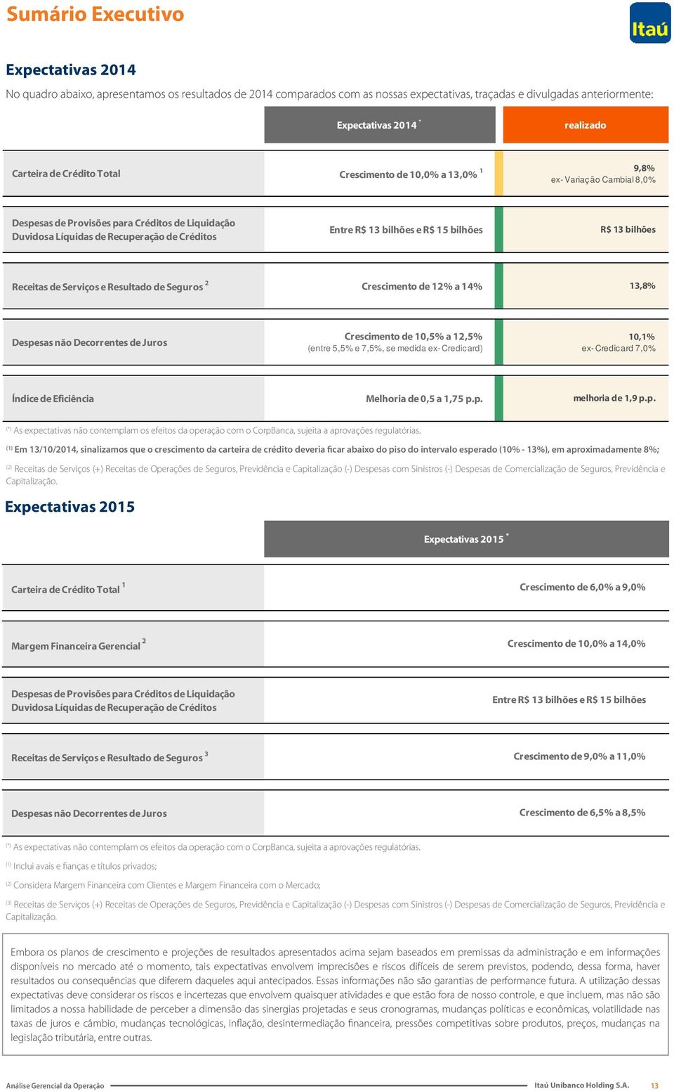 bilhões e R$ 15 bilhões R$ 13 bilhões Receitas de Serviços e Resultado de Seguros 2 Crescimento de 12% a 14% 13,8% Despesas não Decorrentes de Juros Crescimento de 10,5% a 12,5% (entre 5,5% e 7,5%,