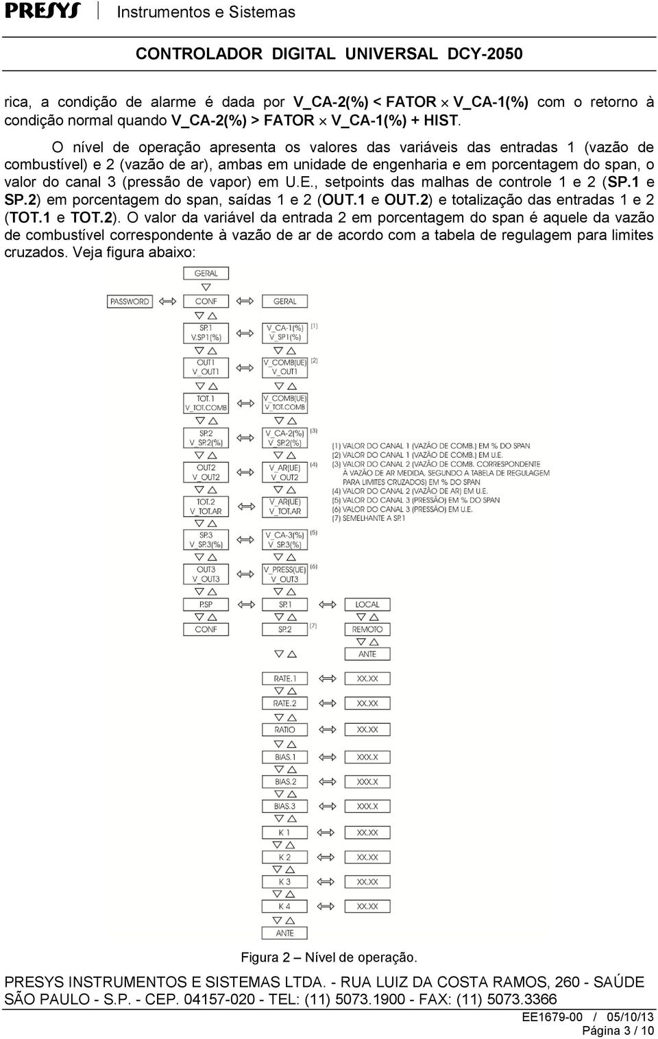 (pressão de vapor) em U.E., setpoints das malhas de controle 1 e 2 (SP.1 e SP.2) 