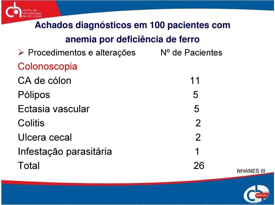 Pacientes Colonoscopia CA de cólon 11 Pólipos 5 Ectasia