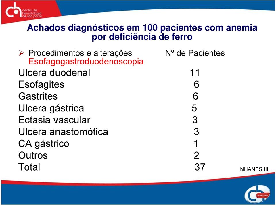 Esofagogastroduodenoscopia Ulcera duodenal 11 Esofagites 6 Gastrites 6