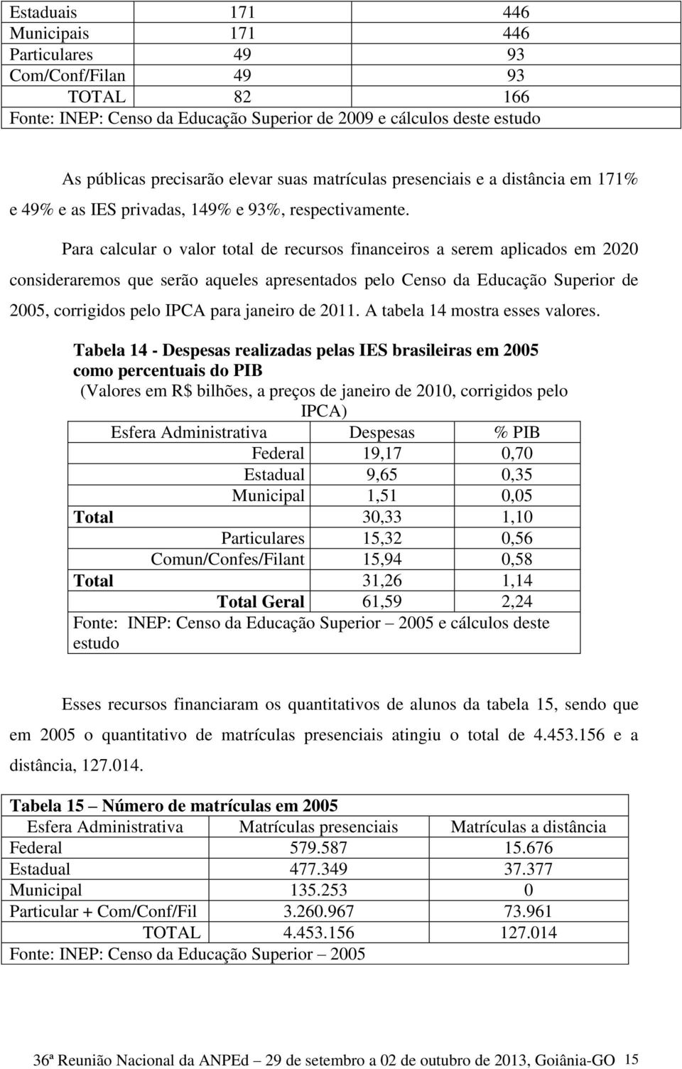 Para calcular o valor total de recursos financeiros a serem aplicados em 2020 consideraremos que serão aqueles apresentados pelo Censo da Educação Superior de 2005, corrigidos pelo IPCA para janeiro