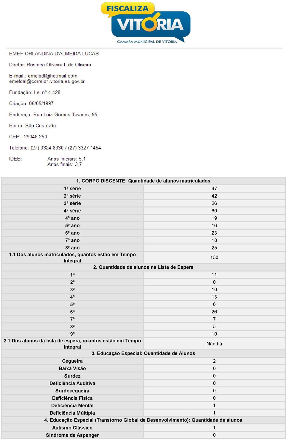 1 Dos alunos da lista de espera, quantos estão em Tempo Integral Não há 3.