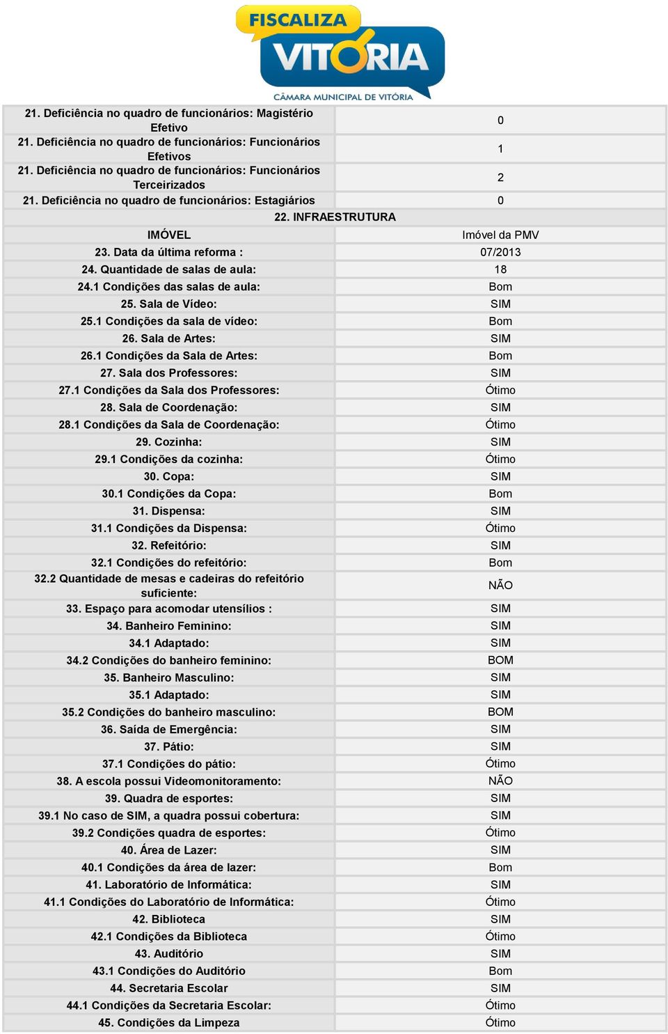 Data da última reforma : 07/2013 24. Quantidade de salas de aula: 18 24.1 Condições das salas de aula: Bom 25. Sala de Vídeo: SIM 25.1 Condições da sala de vídeo: Bom 26. Sala de Artes: SIM 26.