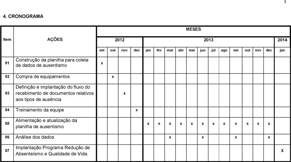 recebimento de documentos relativos aos tipos de ausência x 04 Treinamento da equipe x 05 Alimentação e atualização da planilha