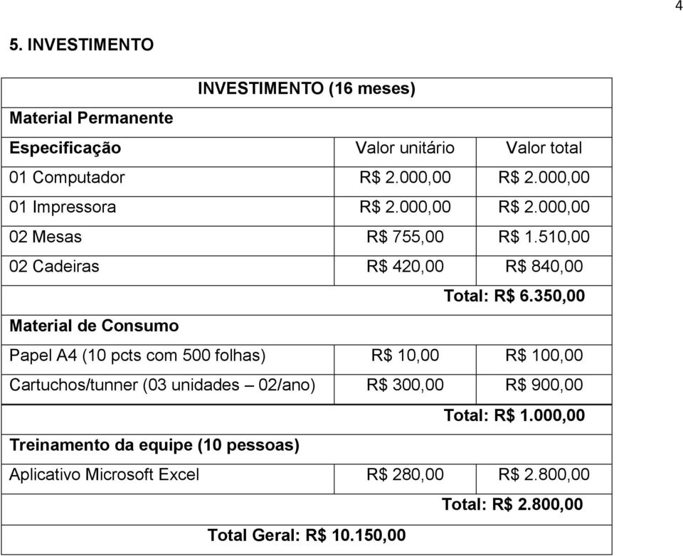 350,00 Material de Consumo Papel A4 (10 pcts com 500 folhas) R$ 10,00 R$ 100,00 Cartuchos/tunner (03 unidades 02/ano) R$ 300,00 R$