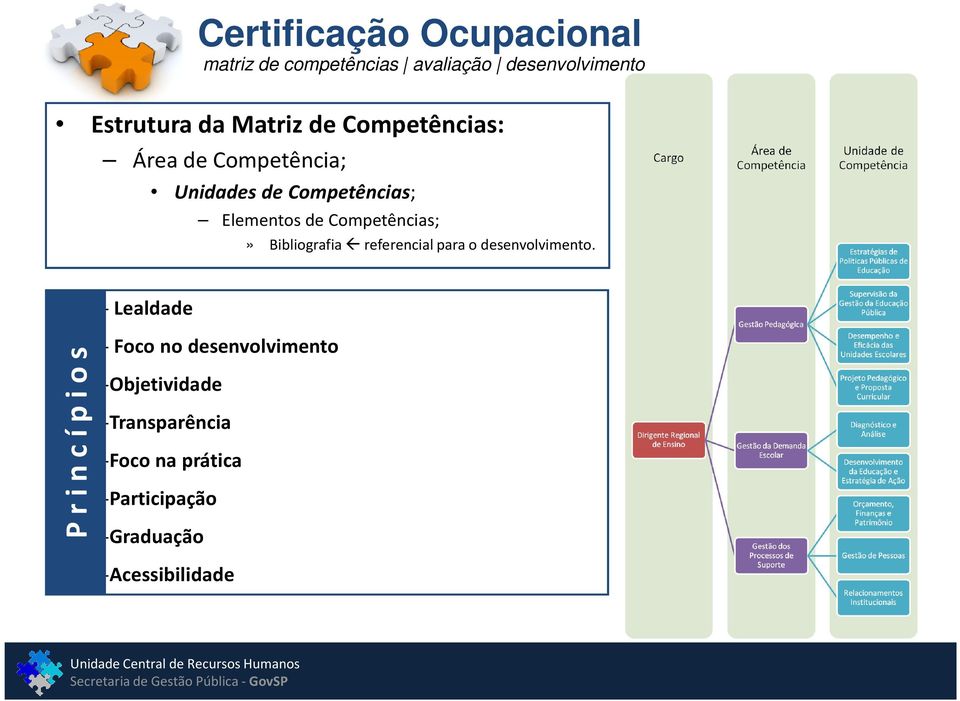 Bibliografia referencial para o desenvolvimento.