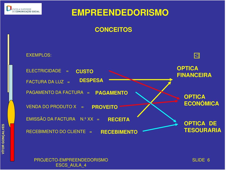 PAGAMENTO PROVEITO OPTICA ECONÓMICA EMISSÃO DA FACTURA N.