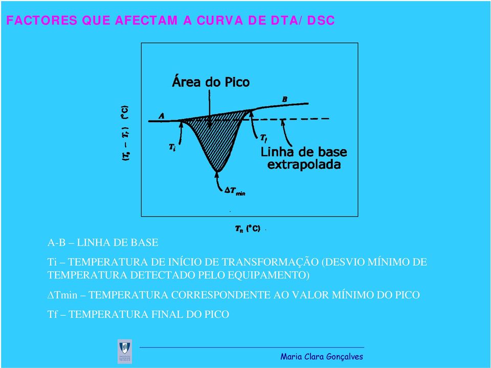 DETECTADO PELO EQUIPAMENTO) ΔTmin TEMPERATURA