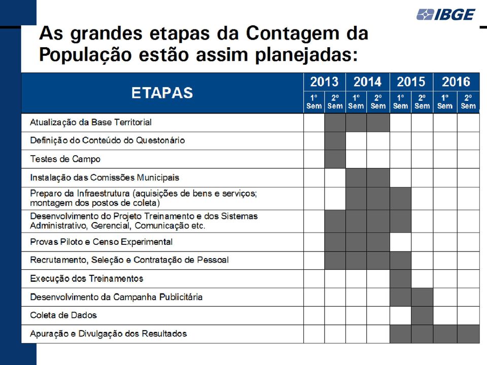 do desenvolvimento.