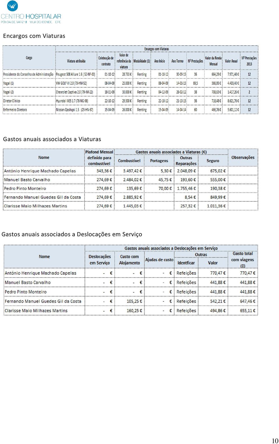 Viaturas  Deslocações em