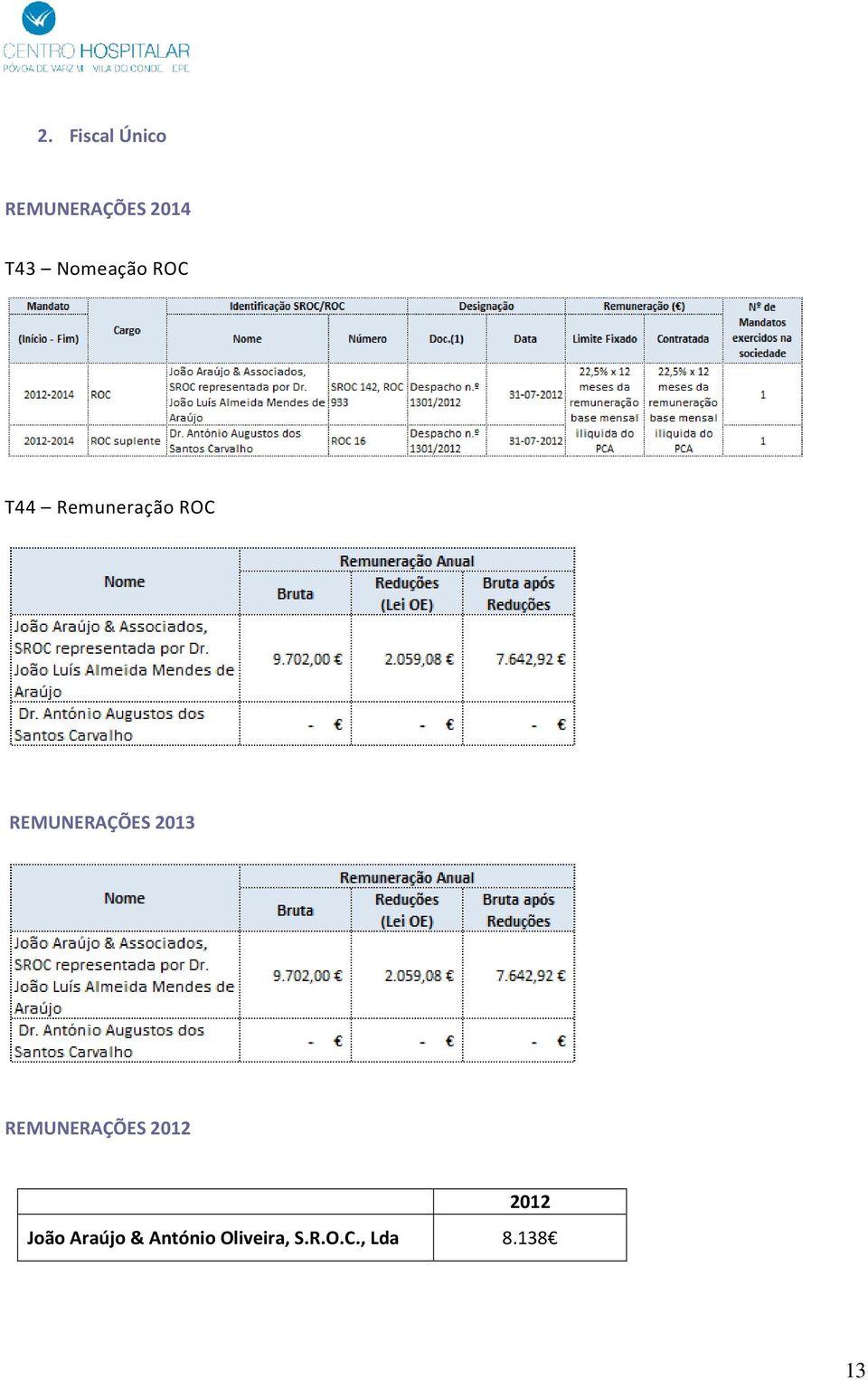 REMUNERAÇÕES 2013 REMUNERAÇÕES 2012 2012