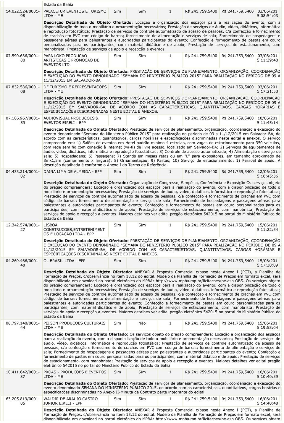 759,5400 03/06/201 5 08:54:03 Descrição Detalhada do Objeto Ofertado: Locação e organização dos espaços para a realização do evento, com a disponibilização de todo o mobiliário e ornamentação