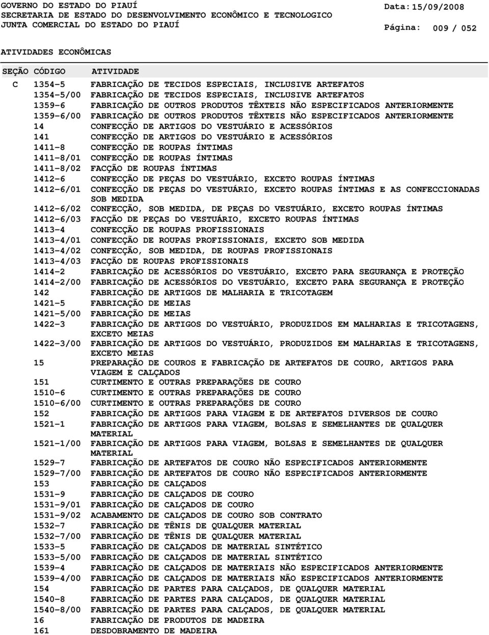 16 161 FABRICAÇÃO DE TECIDOS ESPECIAIS, INCLUSIVE ARTEFATOS FABRICAÇÃO DE TECIDOS ESPECIAIS, INCLUSIVE ARTEFATOS FABRICAÇÃO DE OUTROS PRODUTOS TÊXTEIS NÃO ESPECIFICADOS FABRICAÇÃO DE OUTROS PRODUTOS